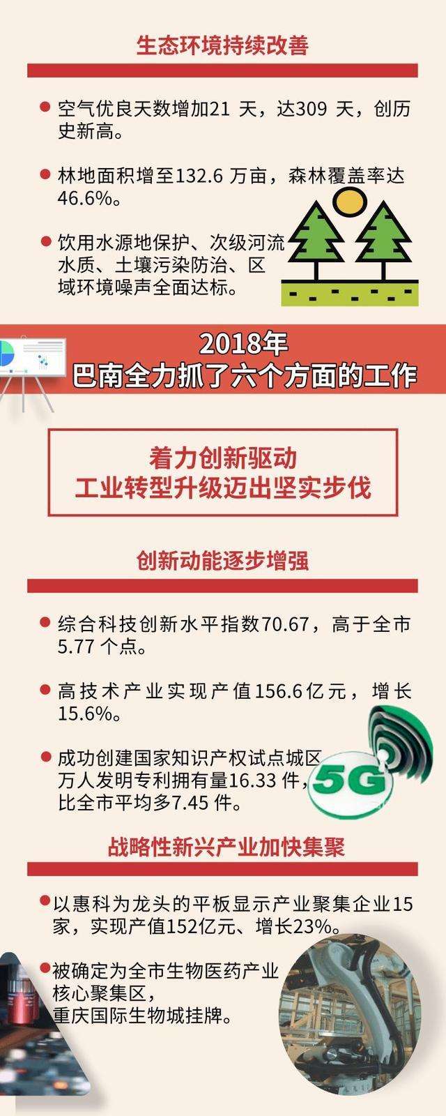 重庆市政府工作报告(重庆市政府工作报告2021下载)