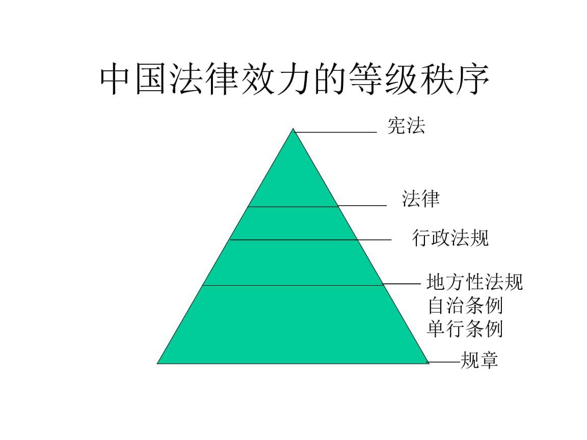 中国法律知识(中国法律知识资源总库只能以包括和镜像模式进行使用)