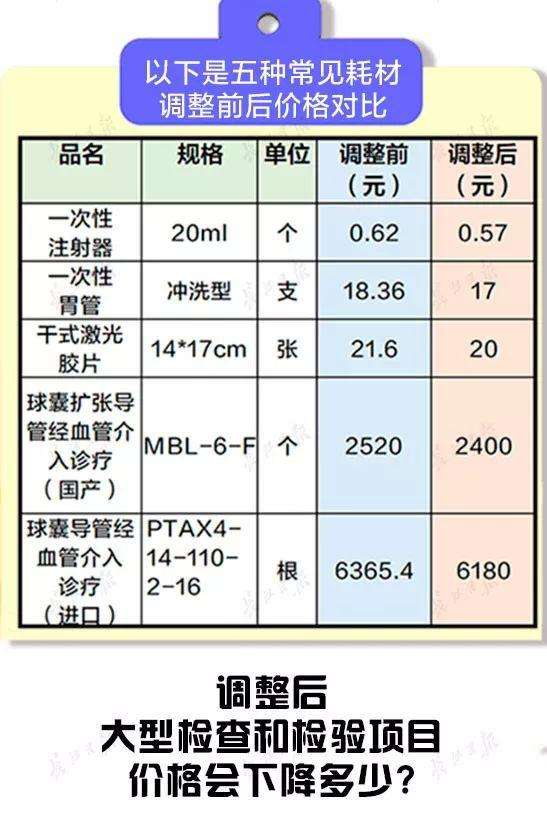重大疾病报销比例(重大疾病报销比例是多少)