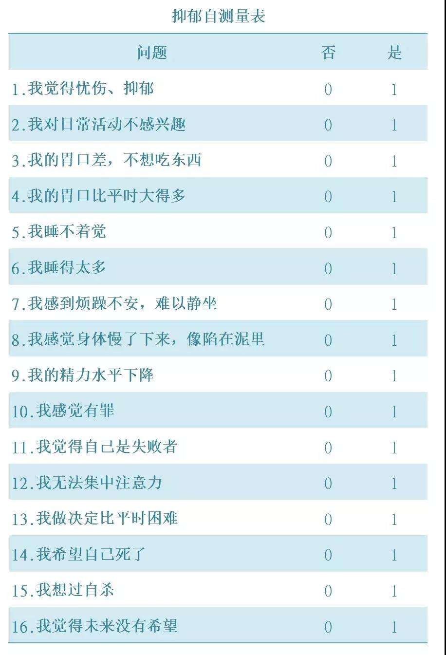 疾病自测(精神心理疾病自测)