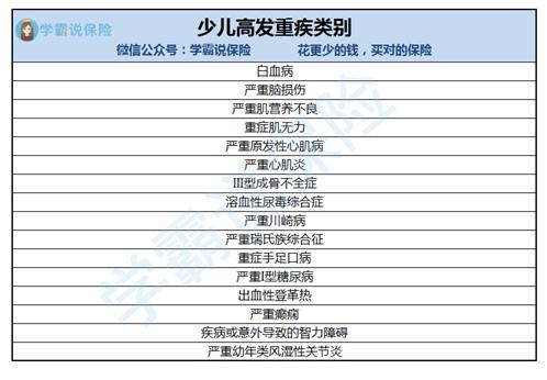 重大疾病种类(重大疾病种类越多越好吗)