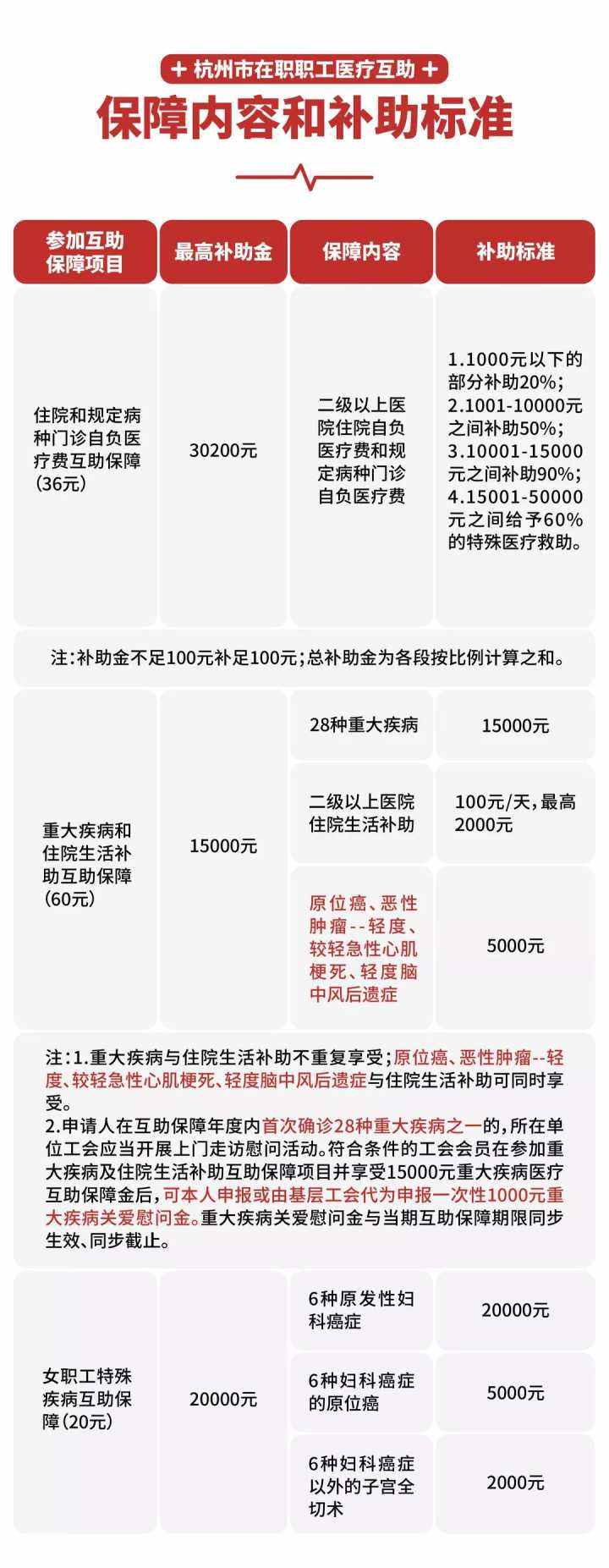 医保重大疾病(医保重大疾病报销多少)