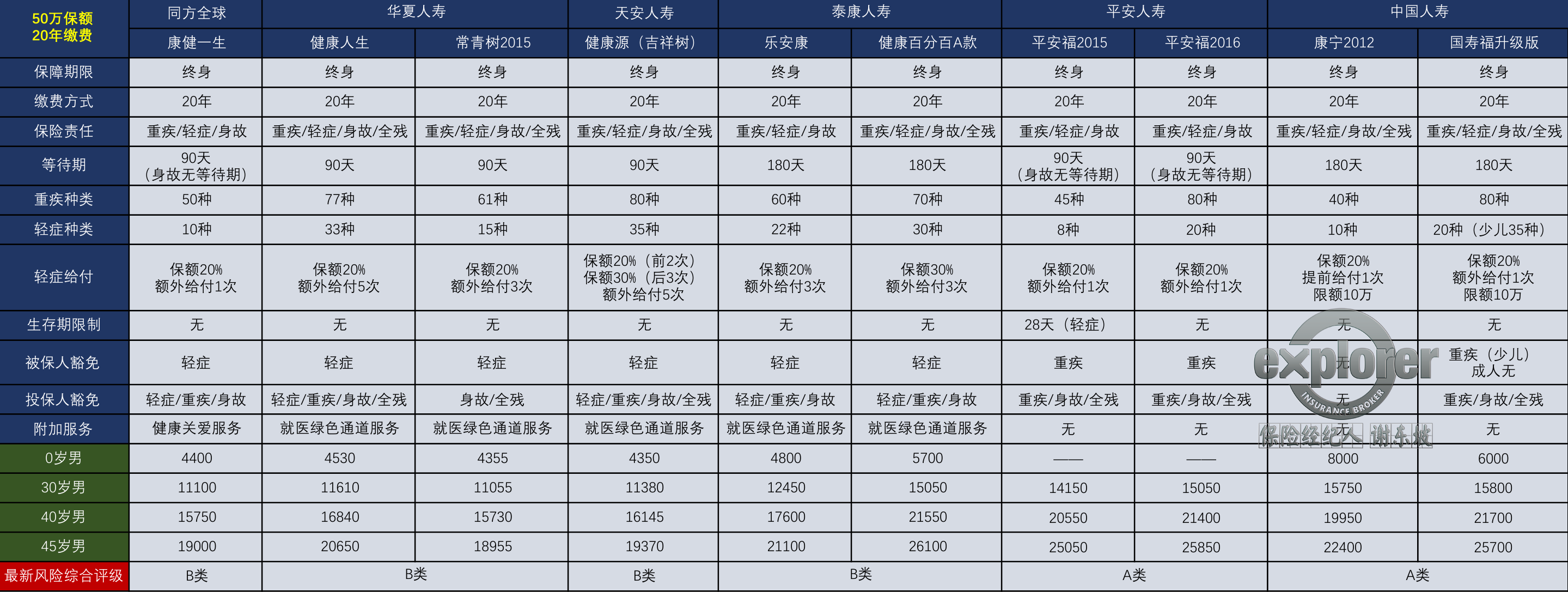 平安保险疾病险(平安保险疾病险,买完多久后生效)