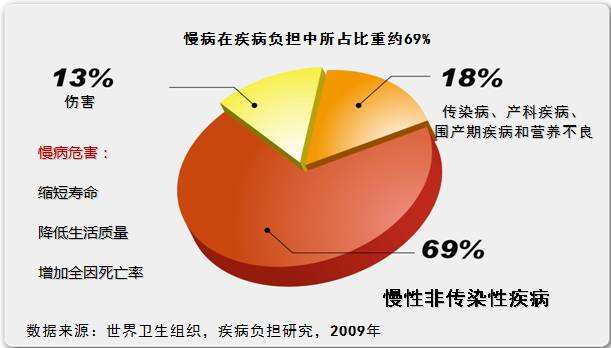 心脑血管疾病发病率(心脑血管疾病发病率高的原因)
