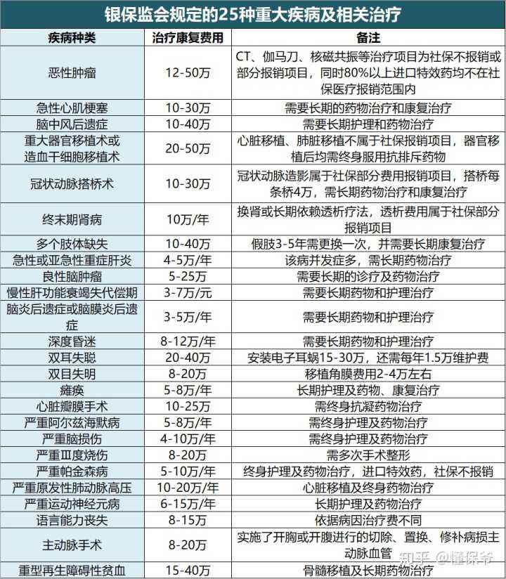 重大疾病险买哪个好(重大疾病险买哪个好些)