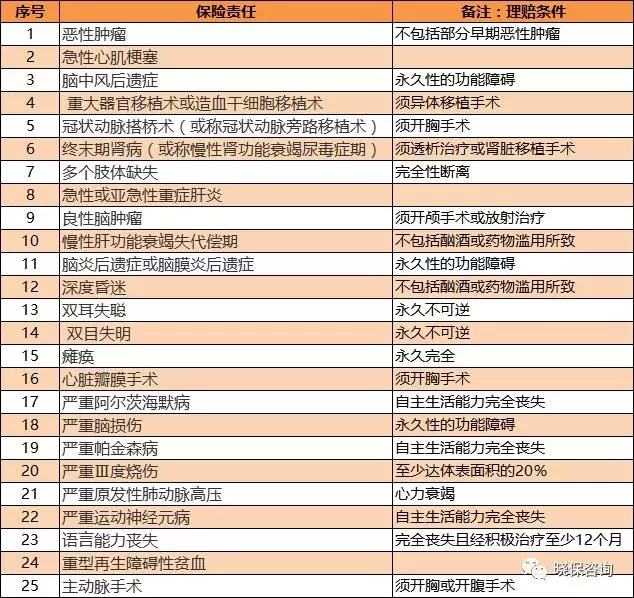 重大疾病险买哪个好(重大疾病险买哪个好些)