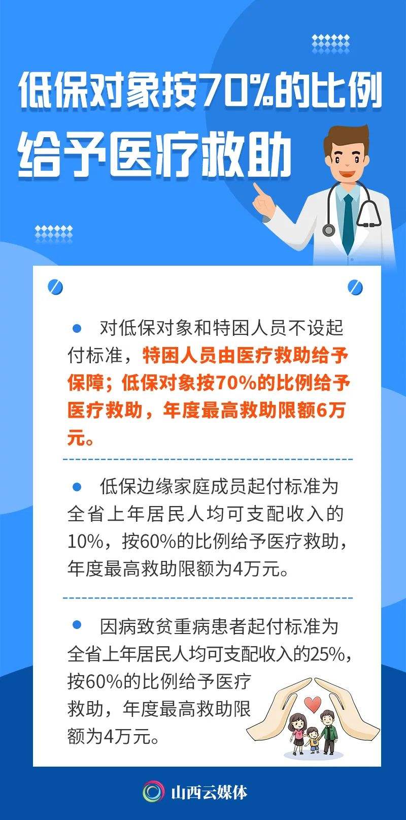 重特大疾病(重特大疾病包括哪些疾病)