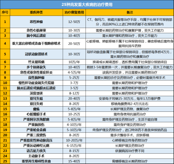 疾病险多少钱(疾病险多少钱合适)