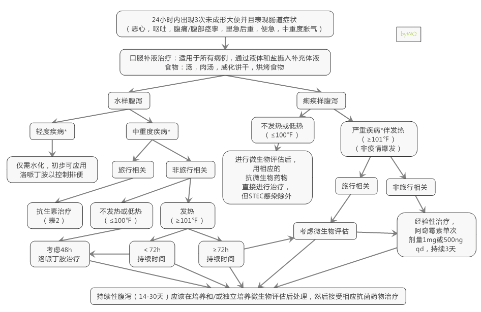 疾病的过程(疾病的过程一般可分为)