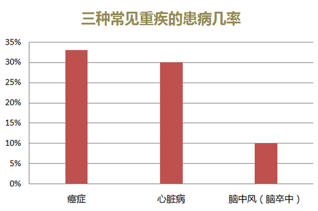 常见的疾病有哪些(眼睛常见的疾病有哪些)