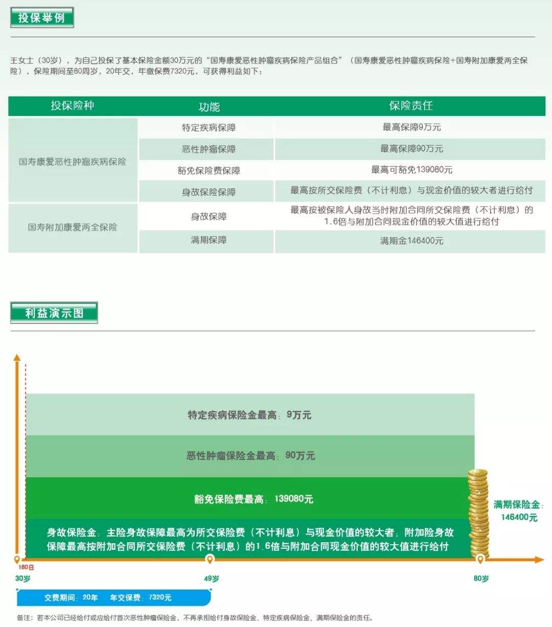 国寿重大疾病保险(国寿重大疾病保险政保合作版A款理赔多少钱)