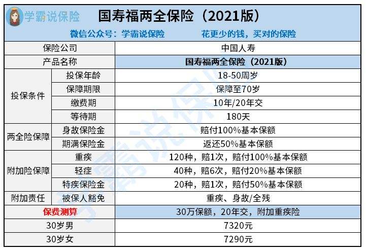国寿重大疾病保险(国寿重大疾病保险政保合作版A款理赔多少钱)