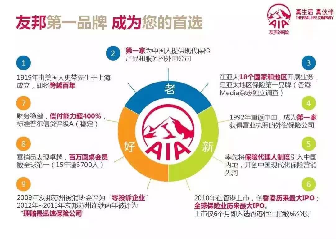 友邦重大疾病保险(友邦重大疾病保险能提款吗)