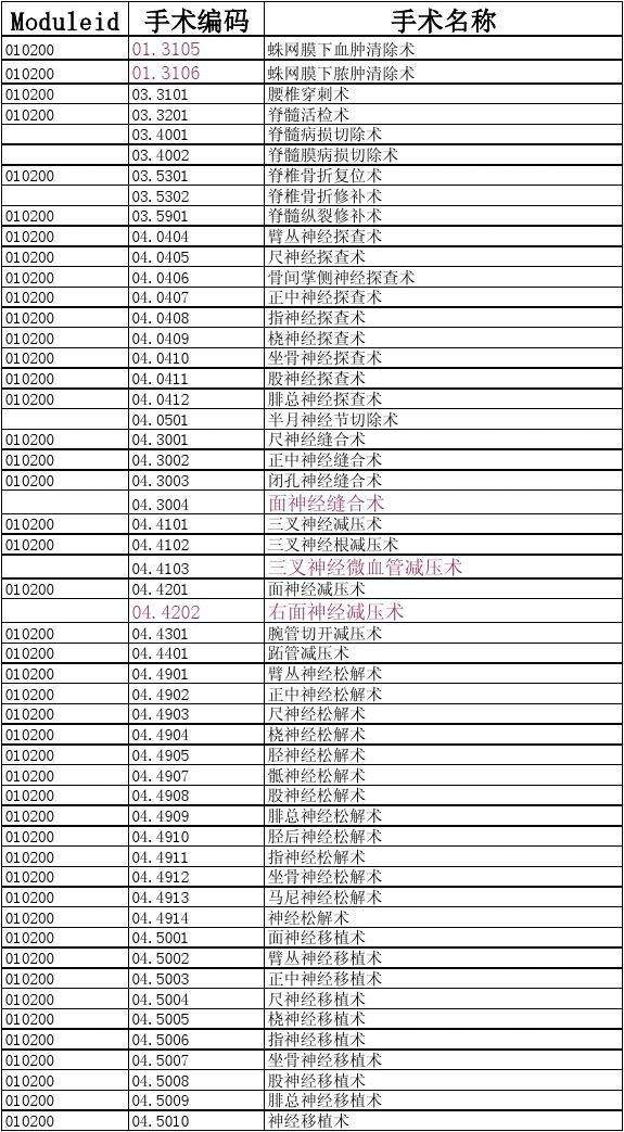 国际疾病编码查询(国际疾病分类编码查询)