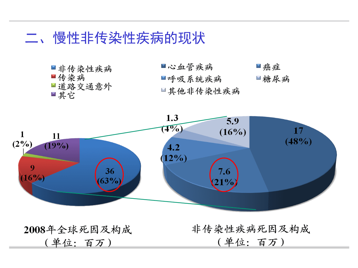 十大疾病包括什么病(十大疾病包括什么病症)