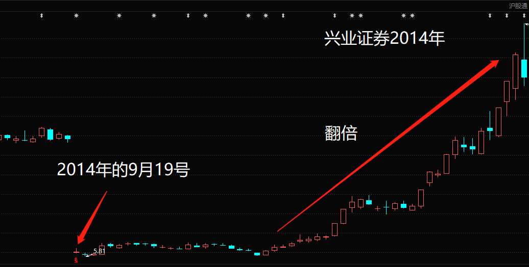 除權日除息日股權登記日後的第一天就是除權日或除息日,這一天或以後