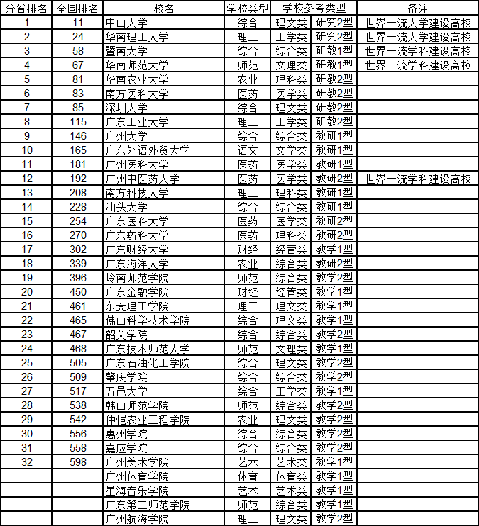 法律院校排名(法律院校排名考研)