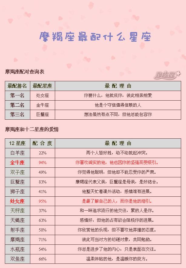 什么座(什么座是几月几日)
