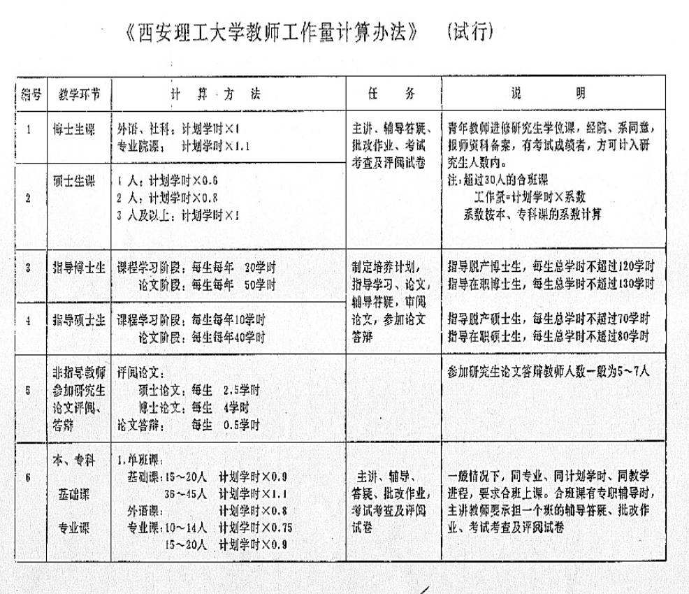 工作量英文(增加工作量英文)