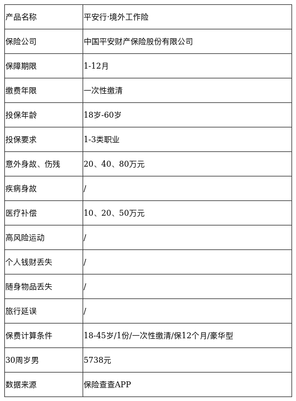 境外工作保险(境外工作保险买哪家)