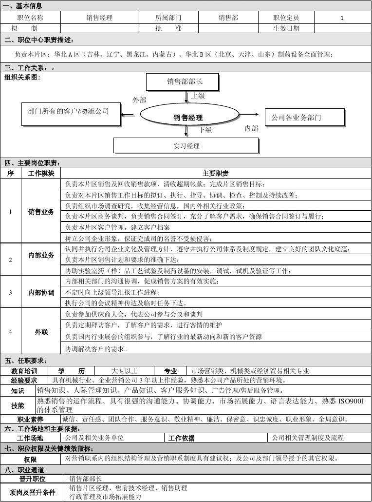 销售的工作描述怎么写(销售的工作描述怎么写简单点)