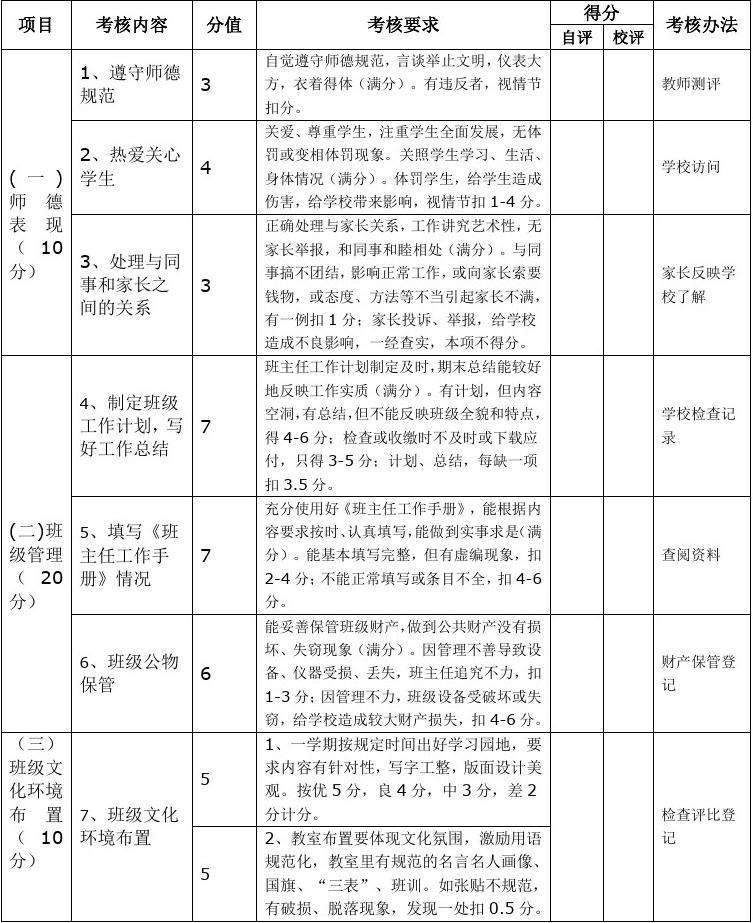 班主任工作考核细则(班主任工作考核细则量化表)