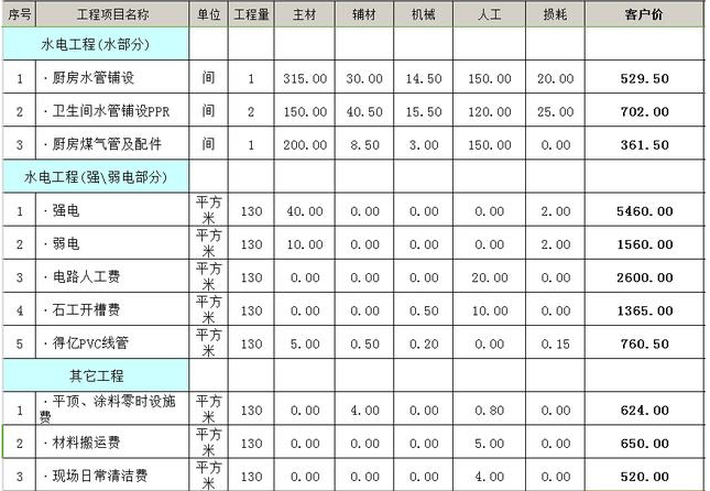 家装报价(家装报价单明细表电子版模板免费)