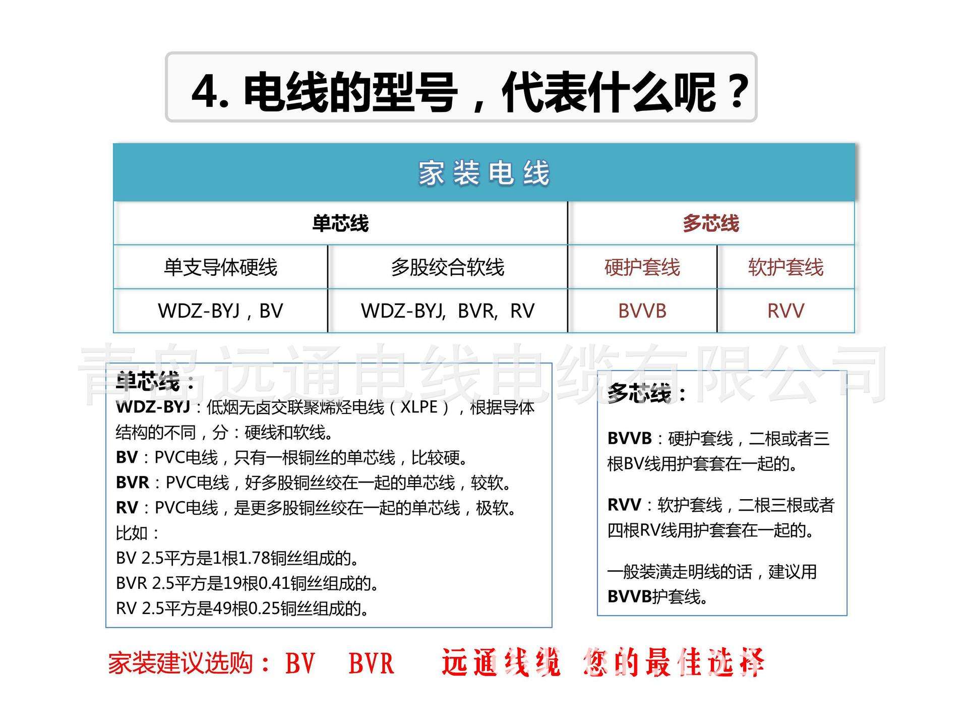 家装电线选择图片