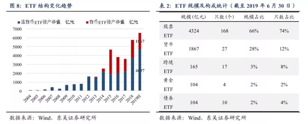 基金分几种类型？基金投资主要风险有哪些？